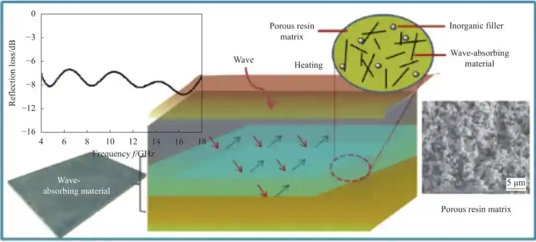航空航天材料工程：复合材料的前沿进展 - 推荐阅读
