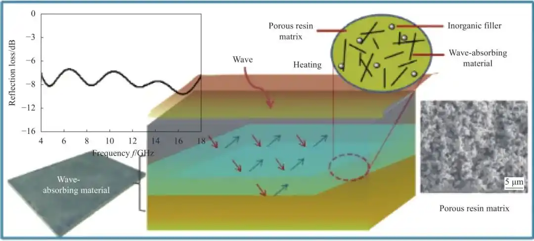 航空航天材料工程：复合材料的前沿进展 - 特色图片