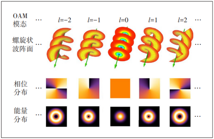 6G通信与太赫兹技术：下一代无线通信的革命 - 默认图片
