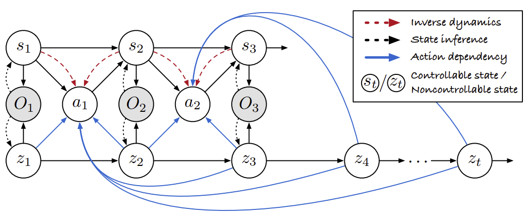 AI与就业结构变化