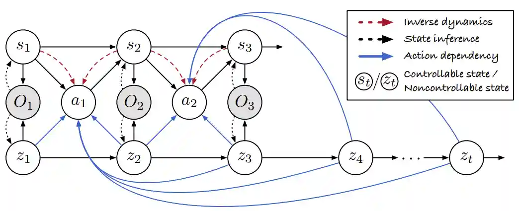 生成式AI编码：软件工程的范式转变 - 推荐阅读