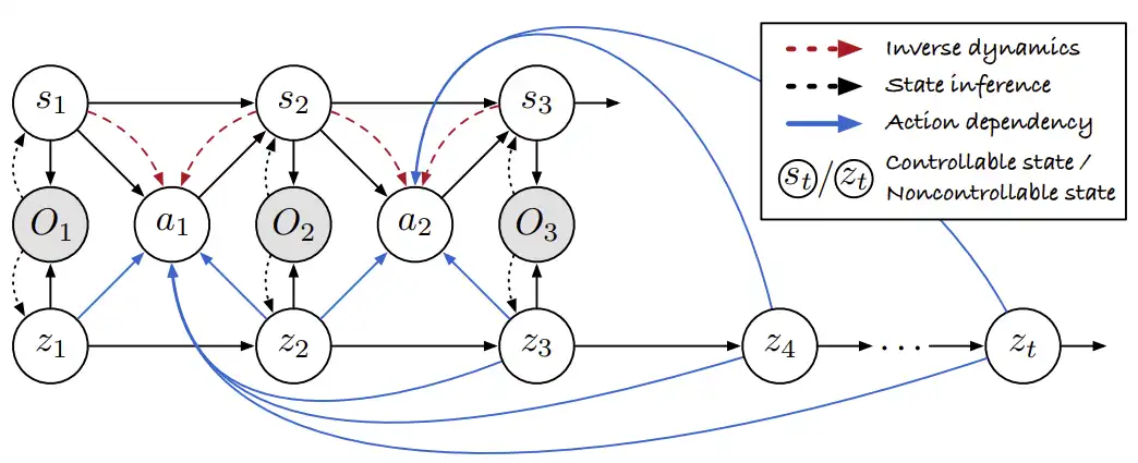 生成式AI编码：软件工程的范式转变 - 默认图片