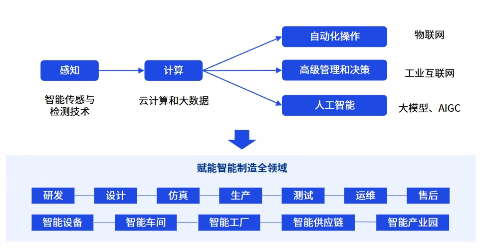智能制造系统：数字化转型的新范式 - 默认图片